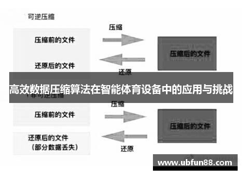 高效数据压缩算法在智能体育设备中的应用与挑战